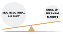 multicultural-market